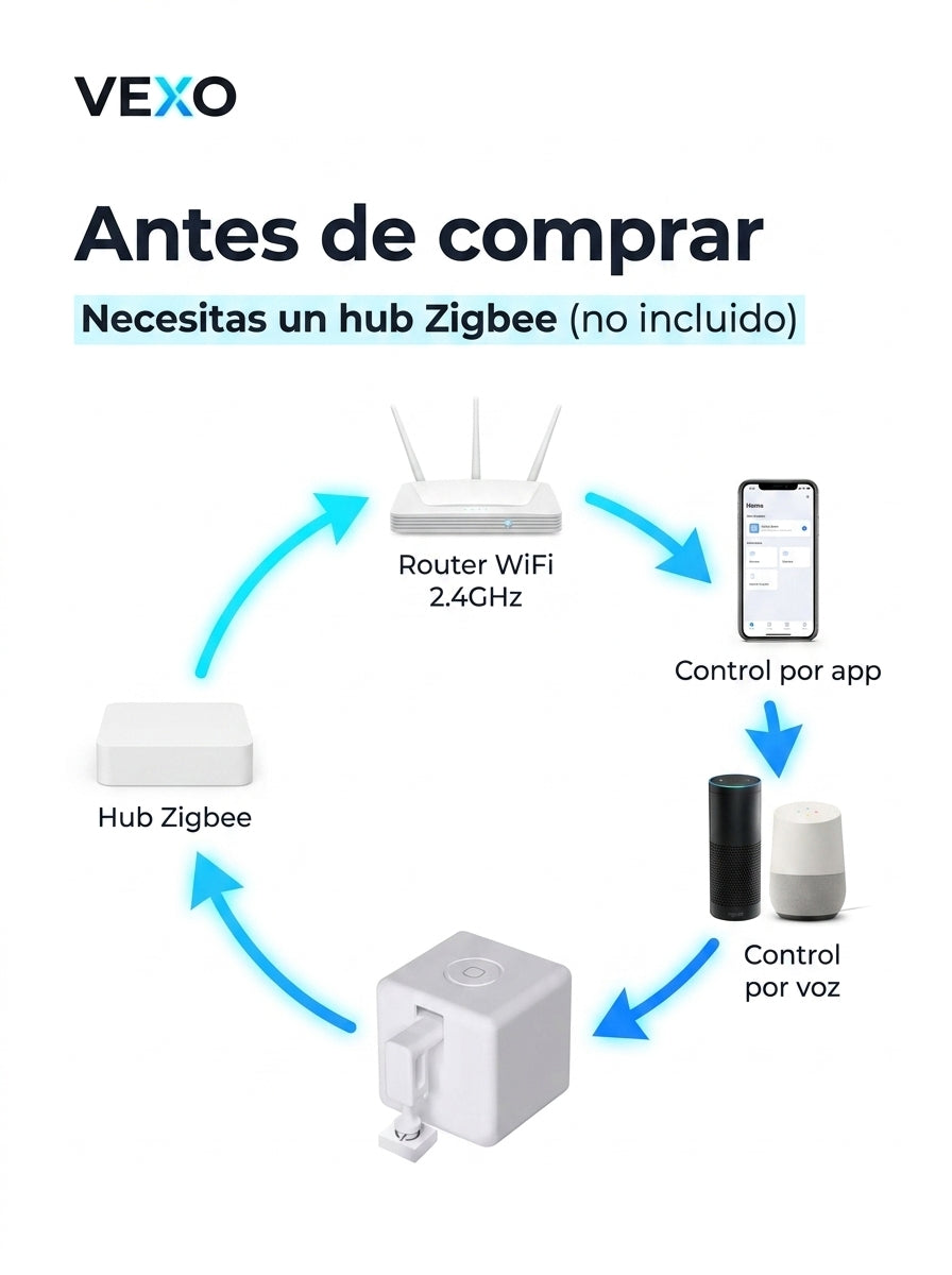 VEXO Bot — El mini robot que pulsa tus botones por ti